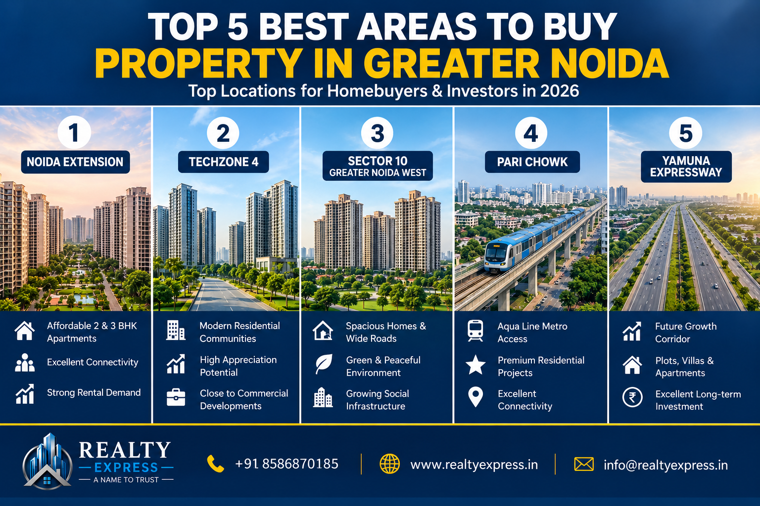 Top-5-Best-Areas-to-Buy-Property-in-Greater-Noida-2026-1